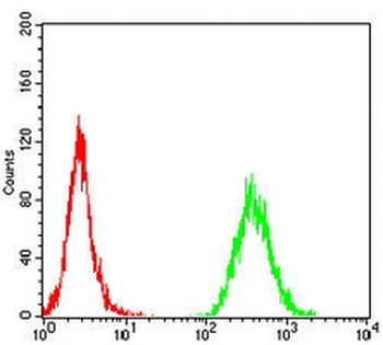 CD1a Mouse Monoclonal Antibody