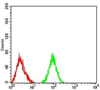 CD177 Mouse Monoclonal Antibody