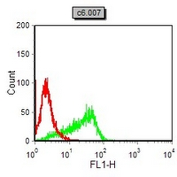 CD163 Mouse Monoclonal Antibody