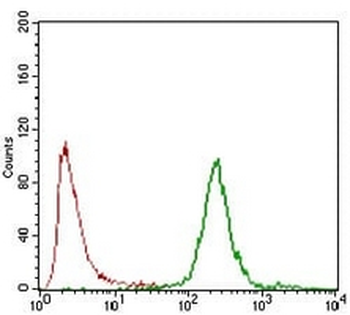 Carbonic Anhydrase 9 Mouse Monoclonal Antibody