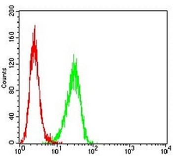 beta-TrCP Mouse Monoclonal Antibody