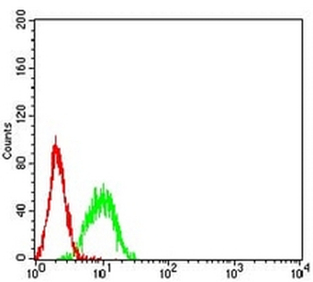 BTN1A1 Mouse Monoclonal Antibody