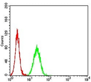 RING3 Mouse Monoclonal Antibody