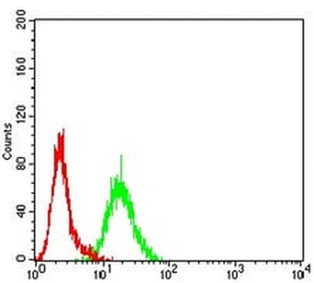 BCR Mouse Monoclonal Antibody