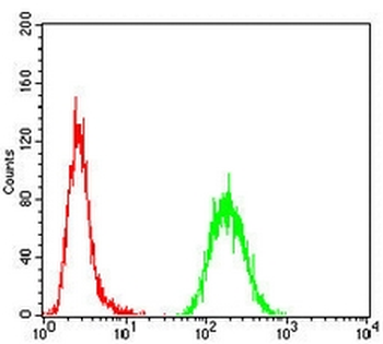 BAX Mouse Monoclonal Antibody