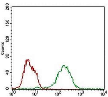 BAD Mouse Monoclonal Antibody