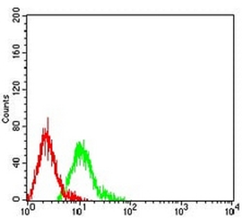 CD57 Mouse Monoclonal Antibody