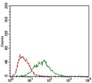 B3GALT4 Mouse Monoclonal Antibody