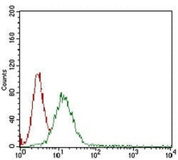 Beta 2 Microglobulin Mouse Monoclonal Antibody