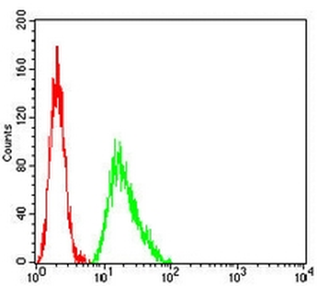 ATP6AP1 Mouse Monoclonal Antibody