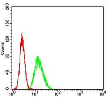 SERCA1 Mouse Monoclonal Antibody
