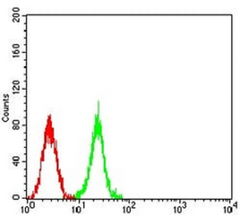 ASH2L Mouse Monoclonal Antibody