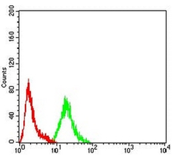 ARFGAP1 Mouse Monoclonal Antibody