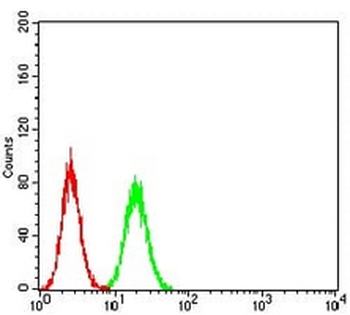 Annexin A5 Mouse Monoclonal Antibody