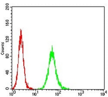 APC10 Mouse Monoclonal Antibody