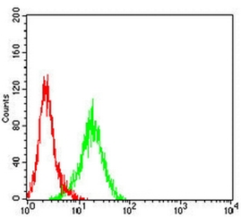 CD246 Mouse Monoclonal Antibody