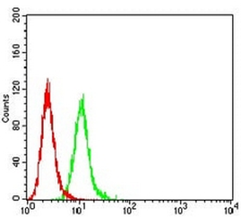 ALDH1A1 Mouse Monoclonal Antibody