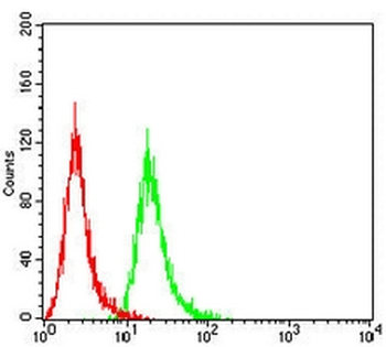 ALB Mouse Monoclonal Antibody