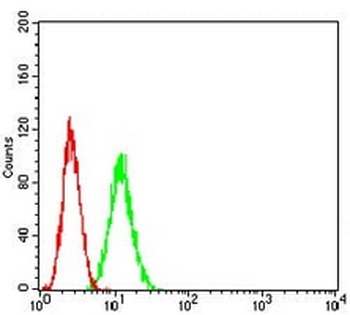 ADAR1 Mouse Monoclonal Antibody