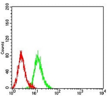 Centaurin-alpha-1 Mouse Monoclonal Antibody