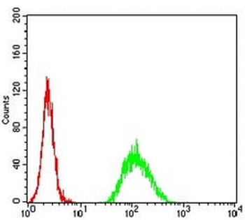 ADAMTS1 Mouse Monoclonal Antibody