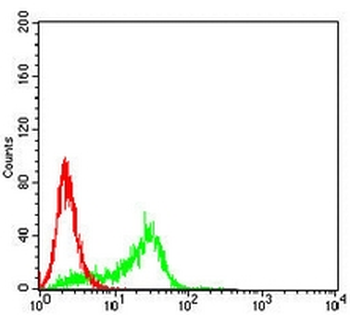 CD156b Mouse Monoclonal Antibody