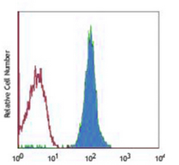 CD48 Mouse Monoclonal Antibody