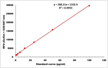 Glycogen Fluorometric Microplate Assay Kit