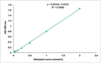Beta-Lactamase Activity Colorimetric Microplate Assay Kit