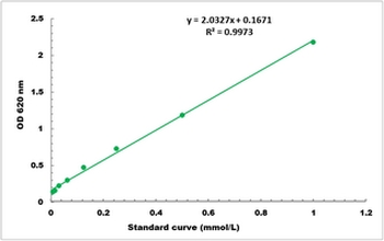 Adenosylhomocysteinase Activity Colorimetric Microplate Assay Kit