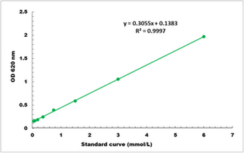Adenosine Colorimetric Microplate Assay Kit