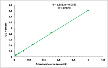 Histamine Dehydrogenase Activity Colorimetric Microplate Assay Kit