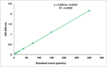 Leucine Aminopeptidase Activity Colorimetric Microplate Assay Kit