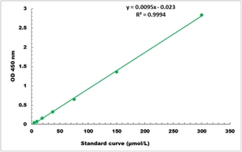 alpha-Hydroxybutyrate Dehydrogenase Activity Colorimetric Microplate Assay Kit