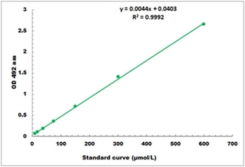 GAPDH Activity Colorimetric Microplate Assay Kit