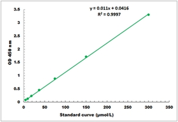 D-Amino Acid Oxidase Activity Colorimetric Microplate Assay Kit