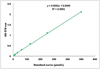 Phospholipase D Activity Colorimetric Microplate Assay Kit