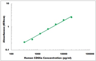 Human CD66a ELISA Kit
