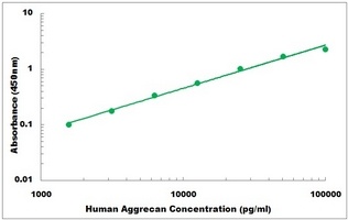 Human ACAN ELISA Kit