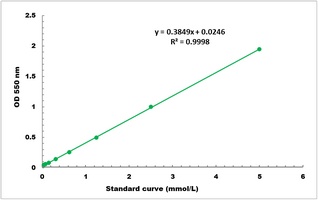 Pyruvate Microplate Assay Kit