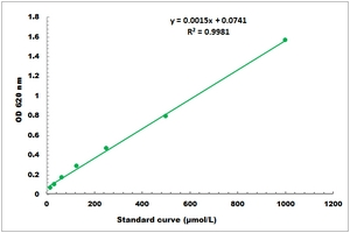 Phenylalanine ammonia-lyase Activity Colorimetric Microplate Assay Kit