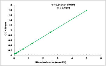 Thioredoxin Reductase Activity Colorimetric Microplate Assay Kit