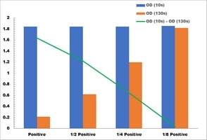 Glutathione Reductase Microplate Assay Kit