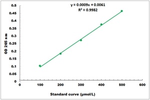 Dehydroascorbic Acid Microplate Assay Kit