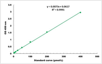 Dehydroascorbate Reductase Activity Colorimetric Microplate Assay Kit