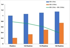 Glutamate Dehydrogenase Microplate Assay Kit