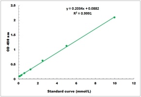 Monoamine Oxidase Microplate Assay Kit
