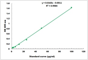 Hemoglobin Microplate Assay Kit