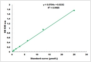 TBARS Microplate Assay Kit