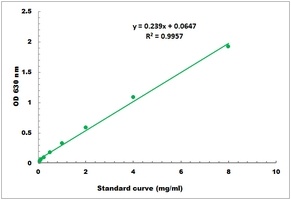 Amylose Microplate Assay Kit